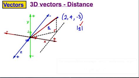 Core 4 Maths A Level Edexcel Vectors 6 YouTube