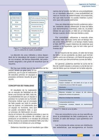 Articulo Ingenier A De Fiabilidad Pdf