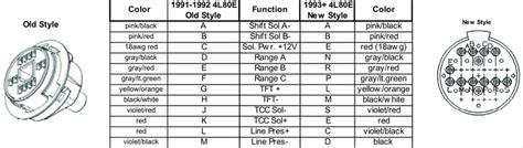 L E Transmission Pcm Wiring Diagram