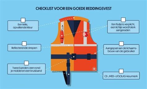 Checklist Voor Een Goed Reddingsvest