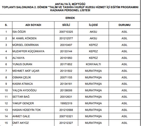 D Nem Talim Ve Tashih I Huruf Kursu Hizmet I E Itim Program