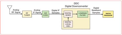 20 Rf Receiver Block Diagram Kirpaulkaiss