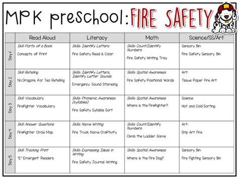 Preschool Fire Safety Mrs Plemons Kindergarten Fire Safety