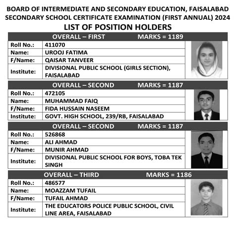 Faisalabad Board 10th Class Result 2024 Fsd Board Result 2024