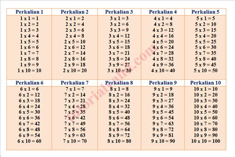 Tabel Perkalian Sampai Caribes Netspend Routing Number Imagesee