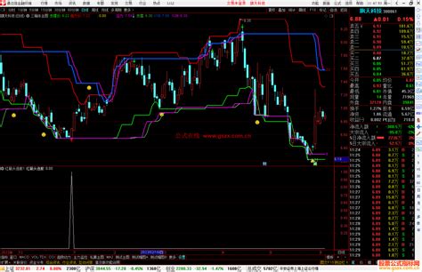 通达信三箱体主图指标主图选股指标开源 通达信公式 公式网