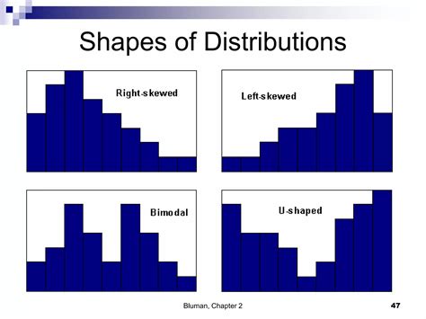 Frequency Distributions And Graphs PPT