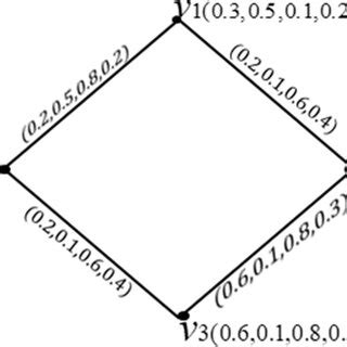 Graph of sec −1 x Function. | Download Scientific Diagram