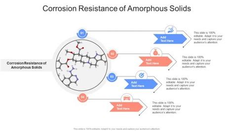 Corrosion Resistance Of Amorphous Solids Powerpoint Presentation And Slides Ppt Presentation