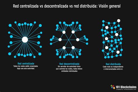 La Mejor Guia sobre la Tecnología Blockchain Una Revolución para