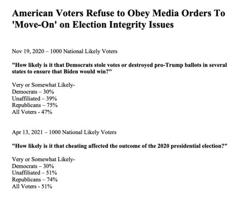 Rasmussen Reports On Twitter 51 A Majority Of Us Likely Voters