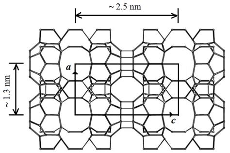 Unit Cell Of Mcm 22 Zeolite Viewed Along The A And C Axis