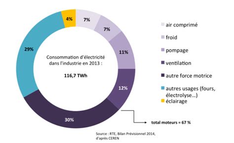 Am Liorer Le Rendement Lectrique Des Moteurs Energy Crew