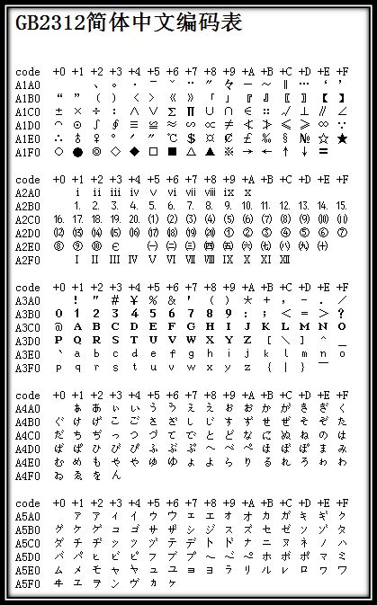 字符集和字符编码（charset And Encoding） 菜鸟教程