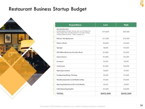 Developing Hospitality Management Plan Powerpoint Presentation Slides