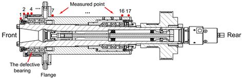 Sensors Free Full Text Method For Vibration Response Simulation And