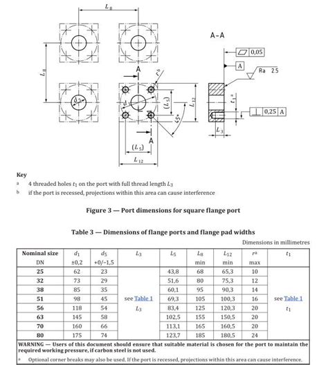 Iso 6164 Dimensions Square Flange Clamps Knowledge Yuyao Jiayuan