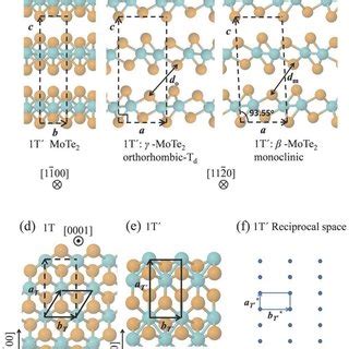 A Electronic Band Structure Of 1 ML 1T MoTe2 Imaged By ARPES At Room