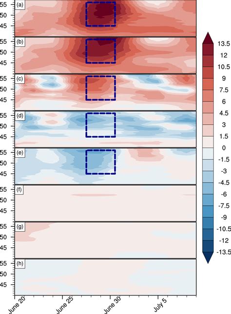 Latitudetime Evolution Of The Era Zonallyaveraged Surface