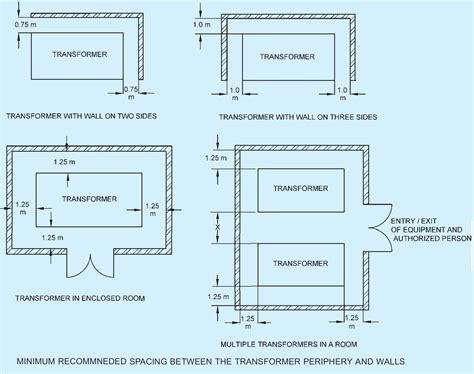 GUIDELINES FOR SUBSTATION AND SWITCHROOM Archi Monarch