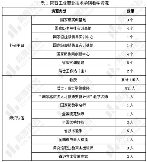 陕西工业职业技术学院招生录取深度分析高考志愿填报系统最专业权威的志愿填报平台高考志愿填报指南职业招生高考志愿大学排名大学招生网