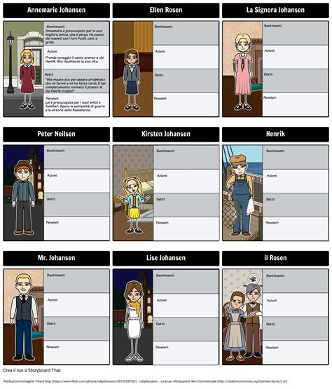 Conta Le Stelle Veloce Mappa Caratteri Storyboard