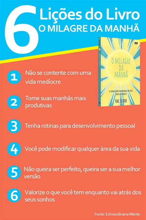 6 Lições do Livro O Milagre da Manhã Motivação para vida Livros de