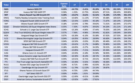 IWY Should You Buy Large Cap Growth Stocks NYSEARCA IWY Seeking Alpha