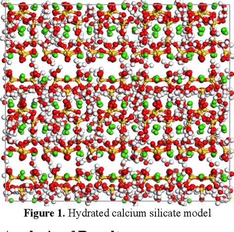 Figure From Interaction Of Zinc Ions With Hydrated Calcium Silicate