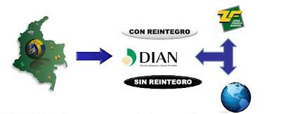 Exportaciones Importaciones Y Su Log Stica Cuadro Comparativo