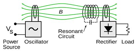 Contactless Power Transfer