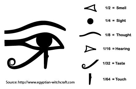 Eye Of Horus Wadjet Egyptian Witchcraft