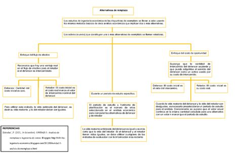 U5 Tarea 1 Esquema Alternativas De Reemplazo Alternativas De Remplazo