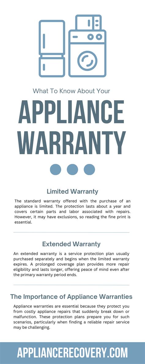 What You Need To Know About Your Appliance Warranty