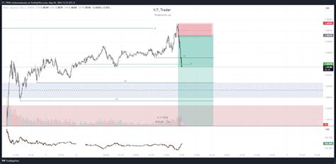 Oanda Eurusd Chart Image By Vt Trdr Tradingview