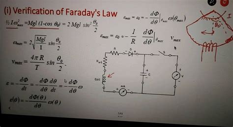 I Verification Of Faraday S Law I Max Mgl Cos Mglsin