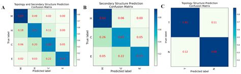 IJMS Free Full Text Secondary And Topological Structural Merge