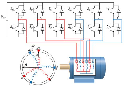 Machines Free Full Text A Computationally Efficient Model