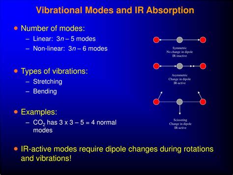 N Vibrational Modes N Vibrational Modes