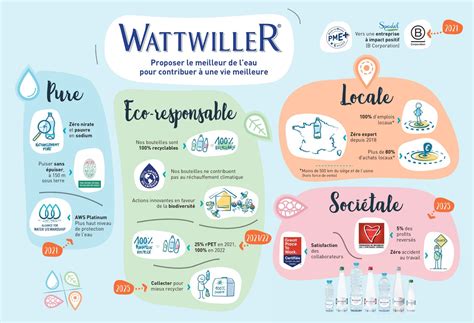 Wattwiller reçoit la certification B CORP Wattwiller Eau minérale