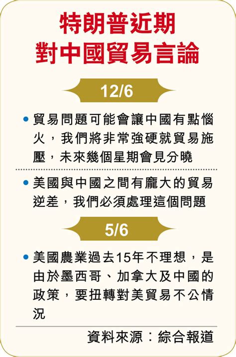 美擬對華商品加關稅 最快今實施 京促明智選擇 否則談判成果不生效 香港經濟日報 報章 中國 D180615