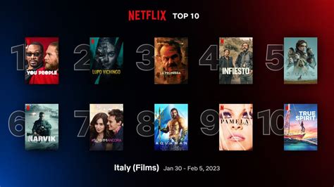 Netflix Serie Tv E Film Pi Visti In Italia Top Al Febbraio Un