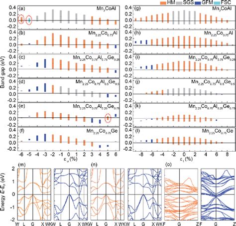 Spin Dependent Band Gap Valence Band Maximum And Conductance Band Download Scientific Diagram