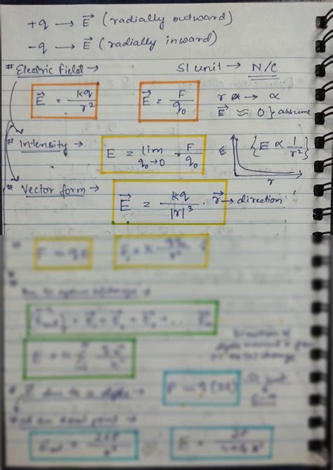 SOLUTION Physics Class 12 Electric Charges Electric Field Formula