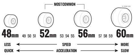 Snot Wheel Co. Dead Dave Dead Boi's White Skateboard Wheels - 52mm 101a (Set of 4)