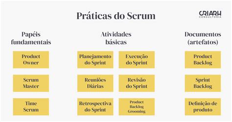 Sprint Backlog O Que E Como Fazer Em Passos F Ceis