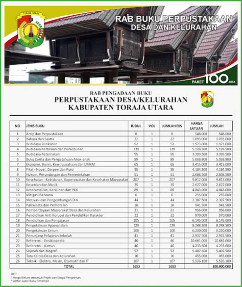 Contoh RAB Pengadaan Buku Desa Kabupaten Toraja Utara Provinsi Sulawesi