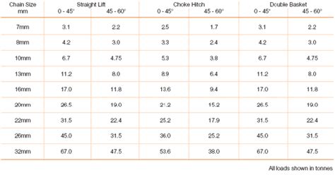 Chain Sling Chart A Visual Reference Of Charts Chart Master