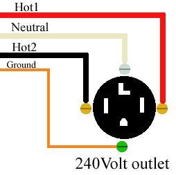 How to wire 240 volt outlets and plugs Basic Electrical Wiring ...