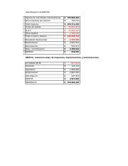 Trabajo Finanzas Corporativas Modulo 1 Alexis Rojas Vega Xlsx